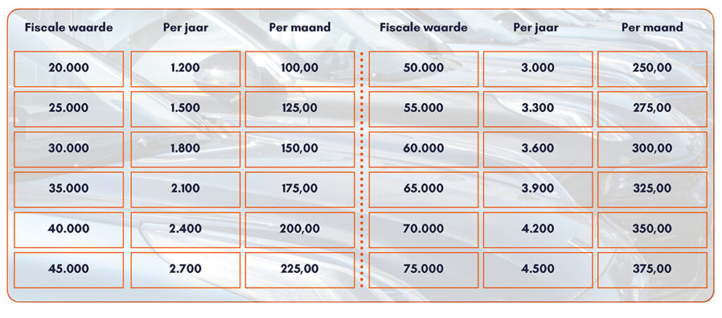 Kosten tabel platformauto