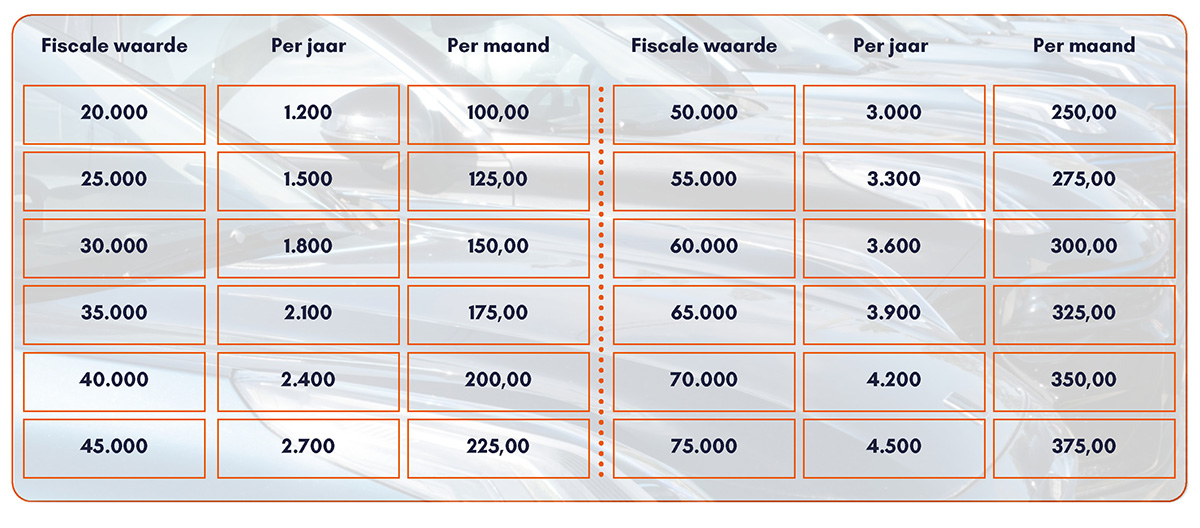 Kosten tabel platformauto
